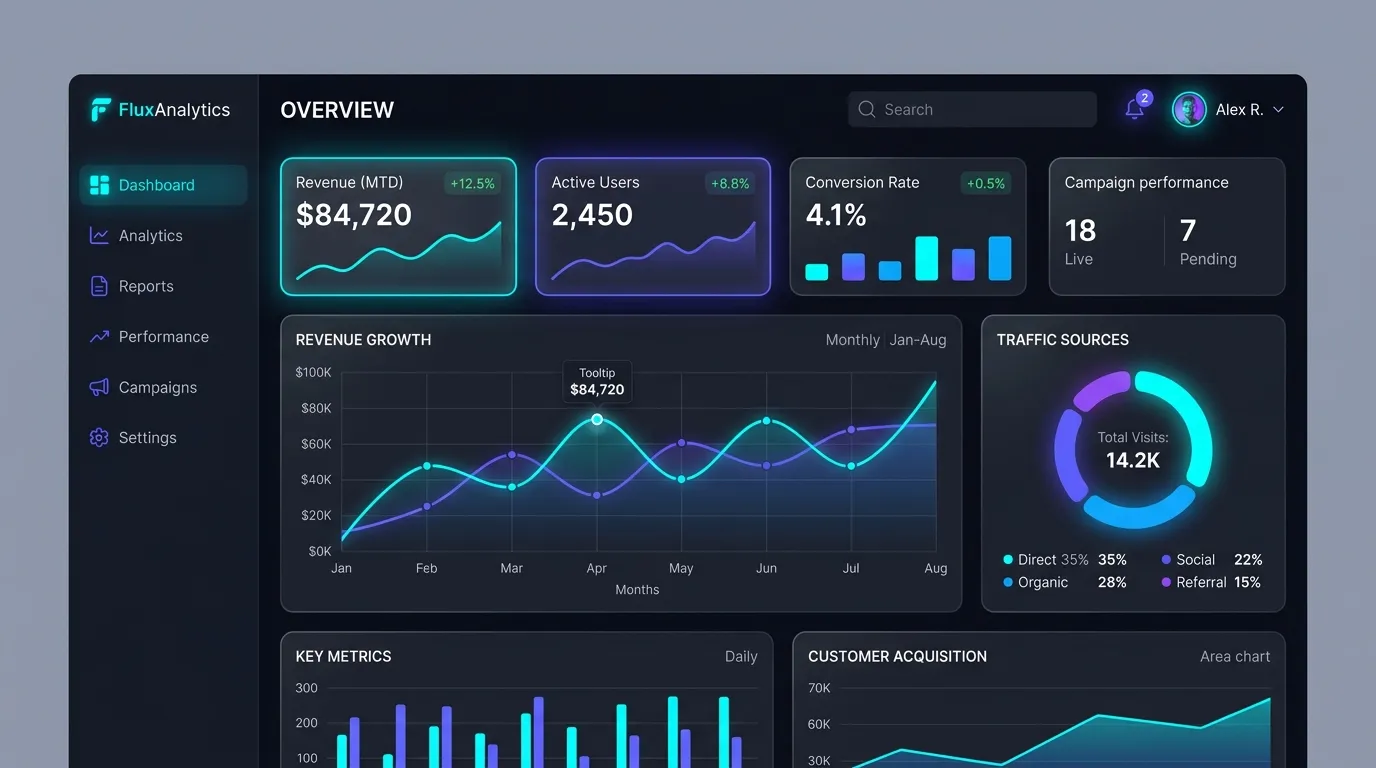 SaaS Dashboard